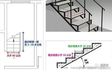 一層樓階梯數